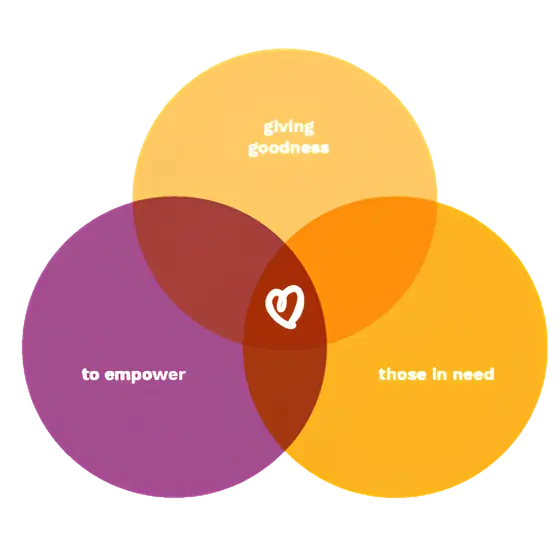 Goodness Enterprises — Giving Goodness, To Empower, Those in Need